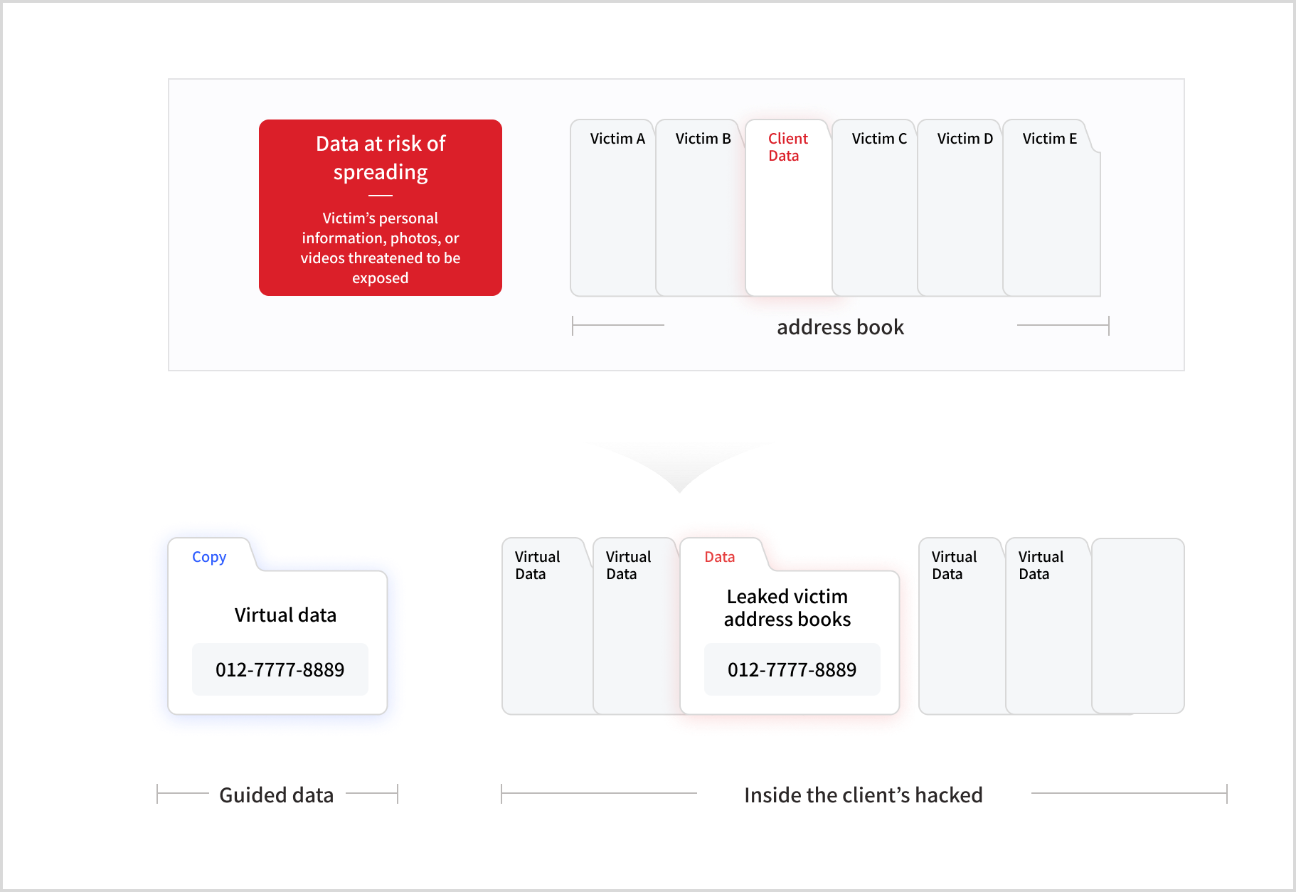 Data Injection Diagram