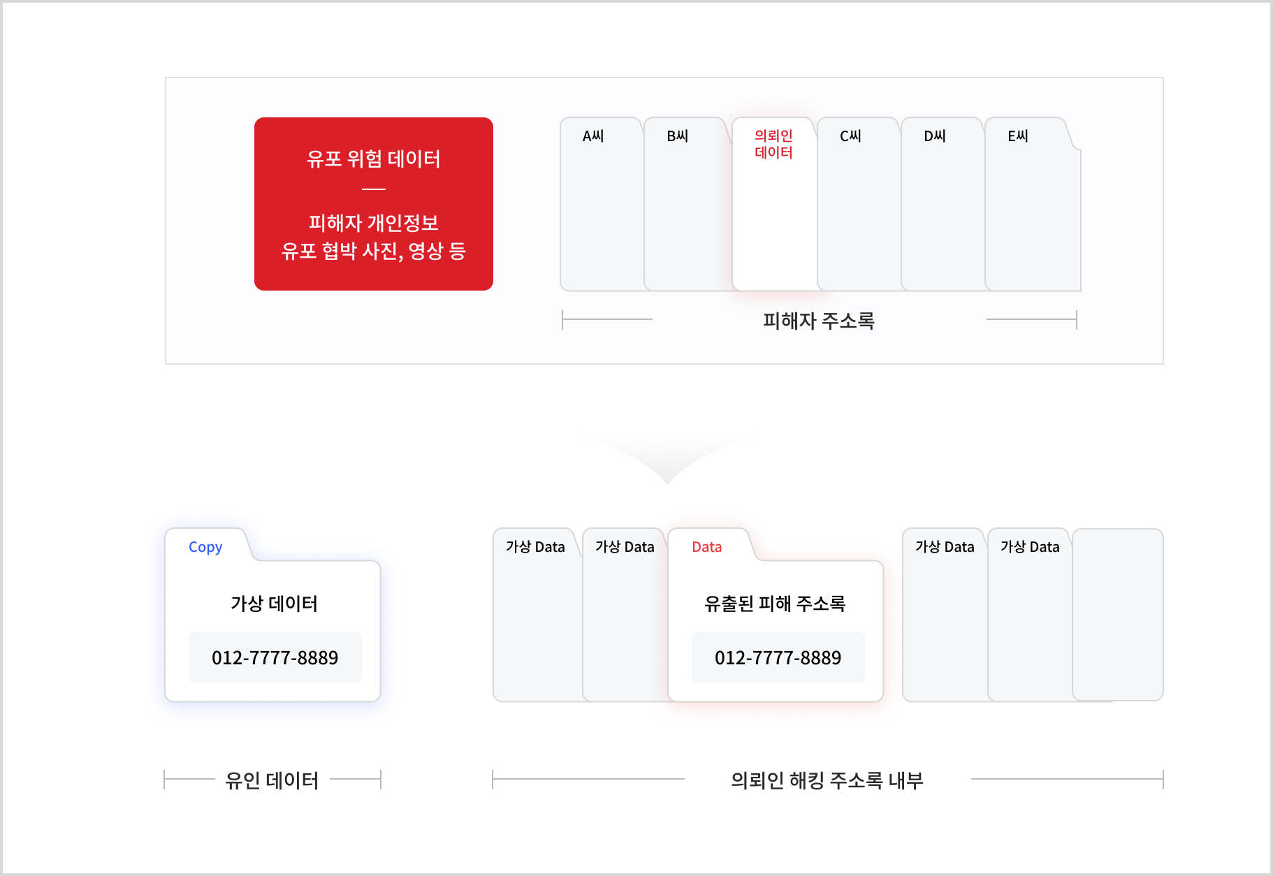 Data Injection Diagram