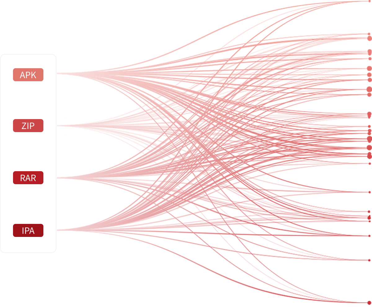 Analysis visualization flow